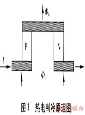 热电制冷器冷热端传热特性分析