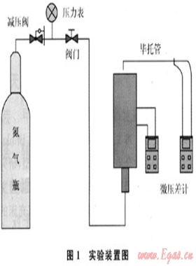 气流通过泡沫陶瓷的流阻实验与模型研究