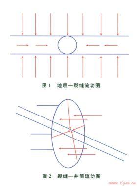 压后水平气井生产动态预测模型