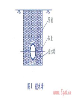 湿陷性黄土陡坡和冲沟处输气管道的水工保护