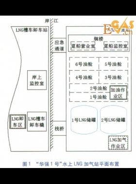 水上LNG加气站LNG控制系统设计