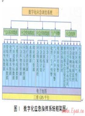 苏里格气田数字化应急指挥系统的研究与应用