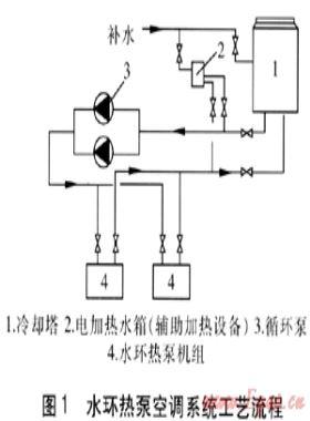 水环热泵与空气源热泵节能性对比分析