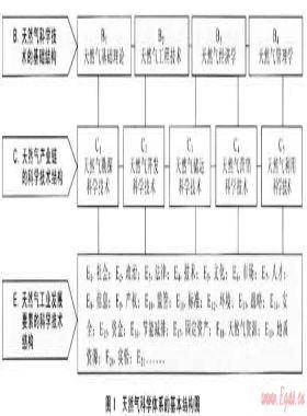 面向绿色发展的中国天然气科学体系构建