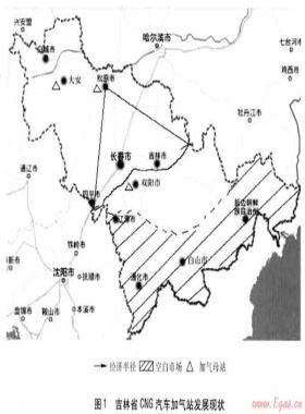 吉林省CNG汽车加气站的发展趋势