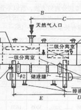 过滤分离器的操作与维护保养