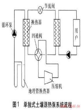 土壤源热泵在长三角地区的应用与分析