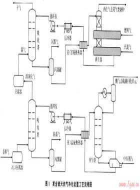 基于HY石油天然气标准S和公共安全标准的天然气净化装置用能优化