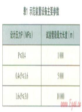 浅析燃气管道翻转内衬(CIPP)修复工艺的技术论证