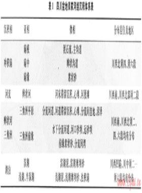 四川盆地上三叠统须家河组储层评价及天然气成藏机理