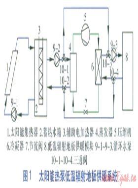 太阳能热泵低温辐射地板供暖系统研究