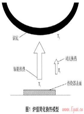 红外线中餐燃气灶炉膛改造的实验研究