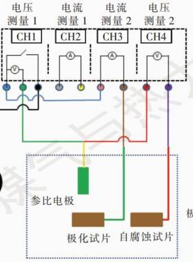 管网阴极保护腐蚀分析系统在城市燃气的应用