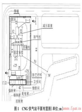 CNG供气站燃气工程设计探讨