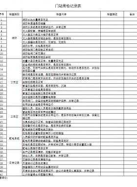 天然气门站、CNG母站检查记录表