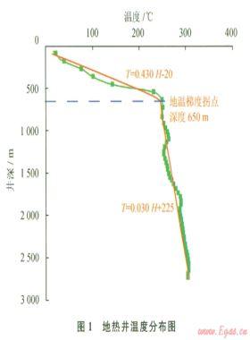 超高温地热井泡沫钻井井筒压力剖面计算方法