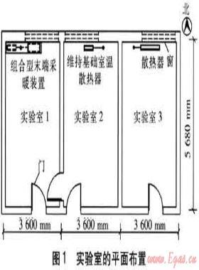 组合型末端采暖装置的热舒适性实验研究