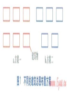 各专业在建筑节能设计中的配合