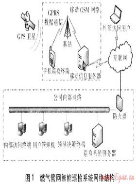 燃气管网智能巡检系统在鞍山市的应用