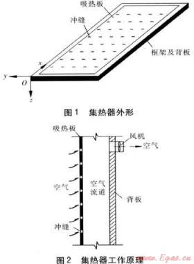 冲缝吸热板渗透型太阳能空气集热器性能研究