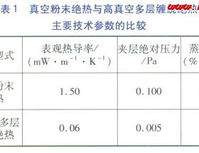 减少LNG加气站BOG放散量的措施