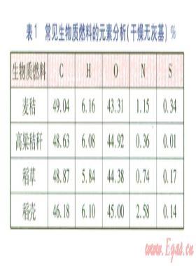 生物质成型燃料工业锅炉的设计及测试结果