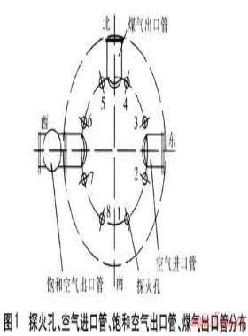 TG型煤气发生炉运行中的问题及解决方案