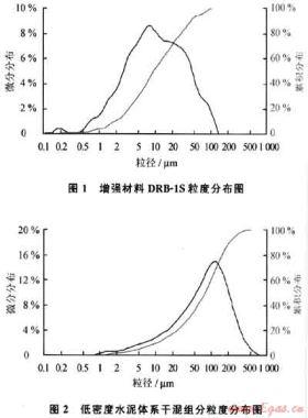 适合煤层气井固井的低密度水泥浆体系