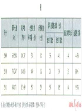 违章压占整改及预防