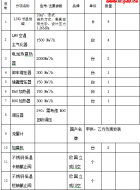 华润系统小型LNG释放撬装设备采购EPC项目（设备+安装）招标文件