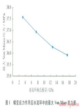 井下复杂条件下固井水泥环的失效方式及其预防措施