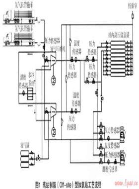 上海世博会燃料电池汽车加氢站设计与工程建设实践