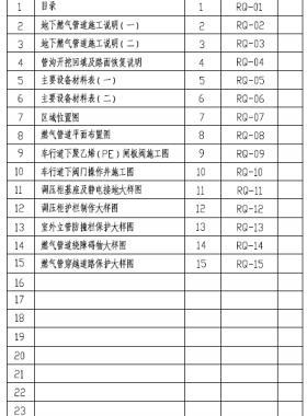 深圳某小区地下天然气管道设计图纸（聚乙烯管含定向穿越）