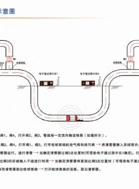 清管收发球操作原理及常见清管球设备介绍