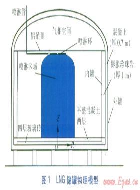 LNG接收站储罐预冷模拟研究