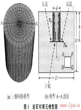 气体钻井井斜有限元岩石应力分析