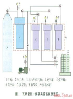 不同煤阶区域预测瓦斯含量临界值的实验研究及应用