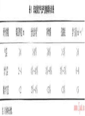 煤层气直井开发概要——以鄂尔多斯盆地韩城地区煤层气开发为例