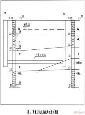 一种新颖的顶管作业井的施工方法