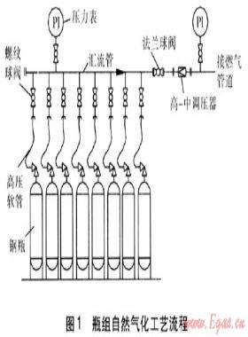 工业企业LPG气化站方案选择