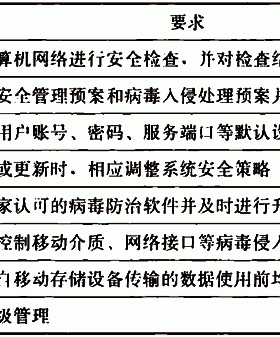 城市地下综合管廊运行维护及安全技术标准GB 51354-2019