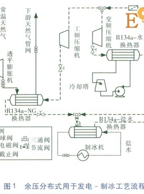 天然气高压管网余压冷电联供系统研究