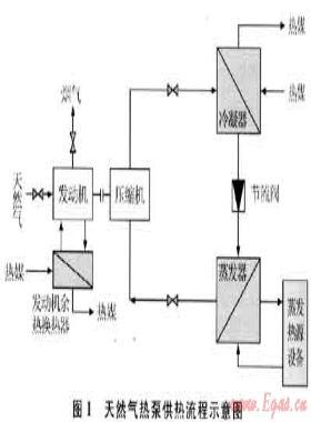 天然气热泵供热过程的经济性分析