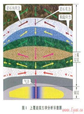 储层应力敏感实验评价方法的误差分析