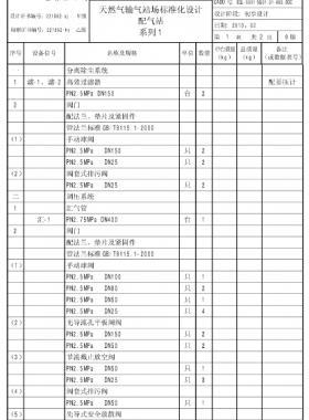 天然气输气站场标准化设计-——配气站系列1配图