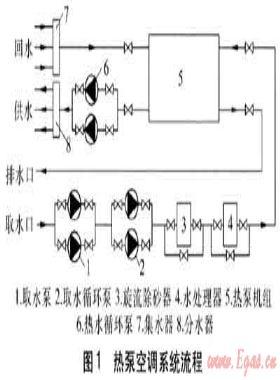 湖水源热泵空调系统供热性能实测与分析