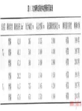 地震技术在崖城13-1气田开发中的应用