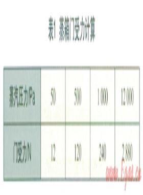 “燃气蒸箱”行业标准蒸汽压力指标的确定