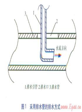 汽—水热力站常见设计问题及改进措施