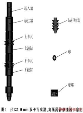 新型双卡瓦高温高压尾管悬挂器的研制与应用